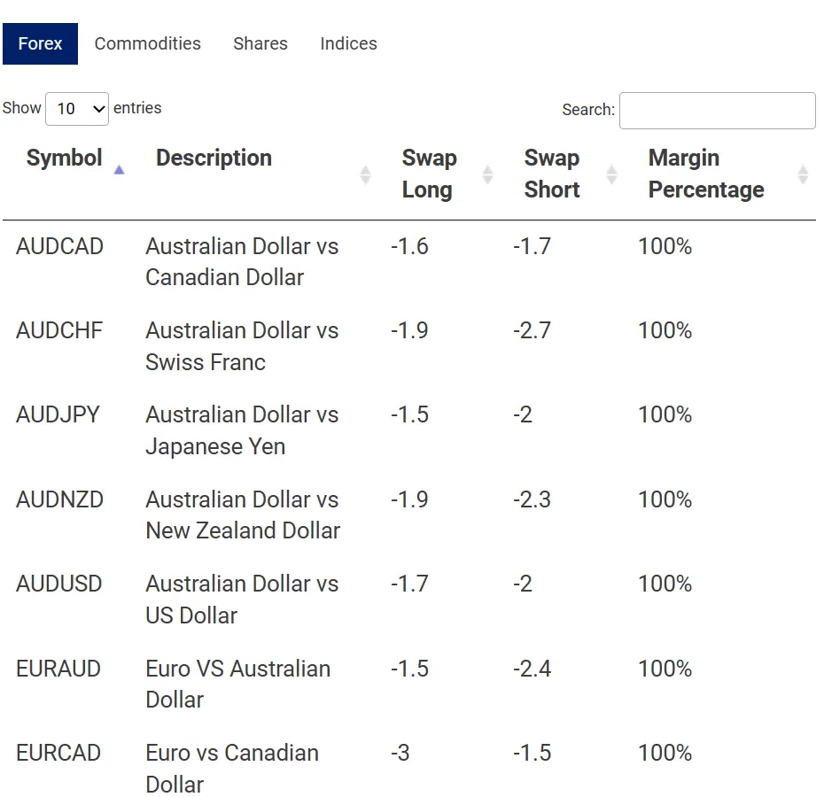 forex forex