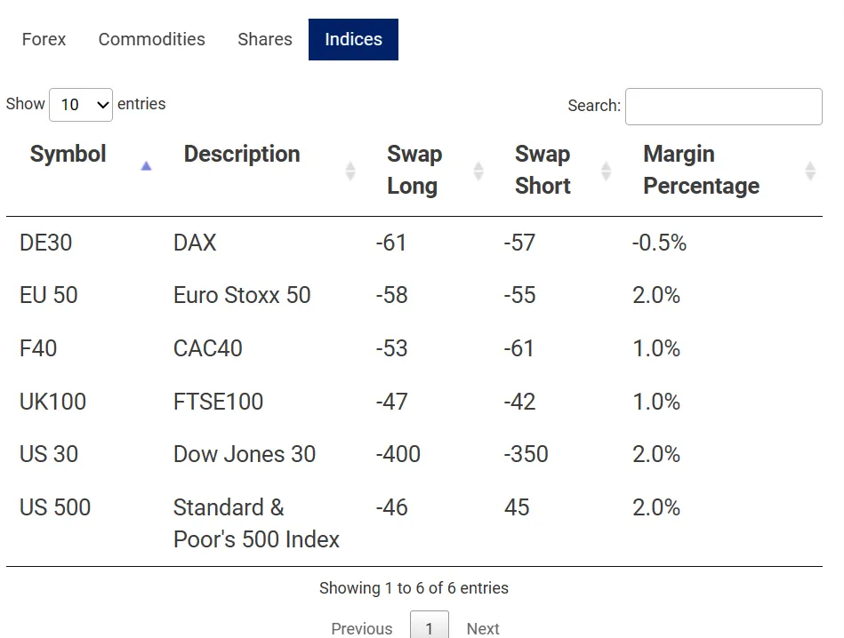 indices indices