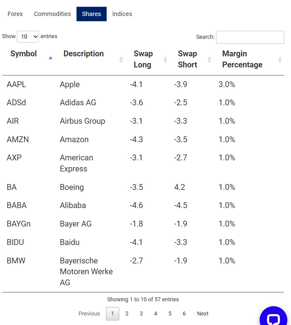 shares shares
