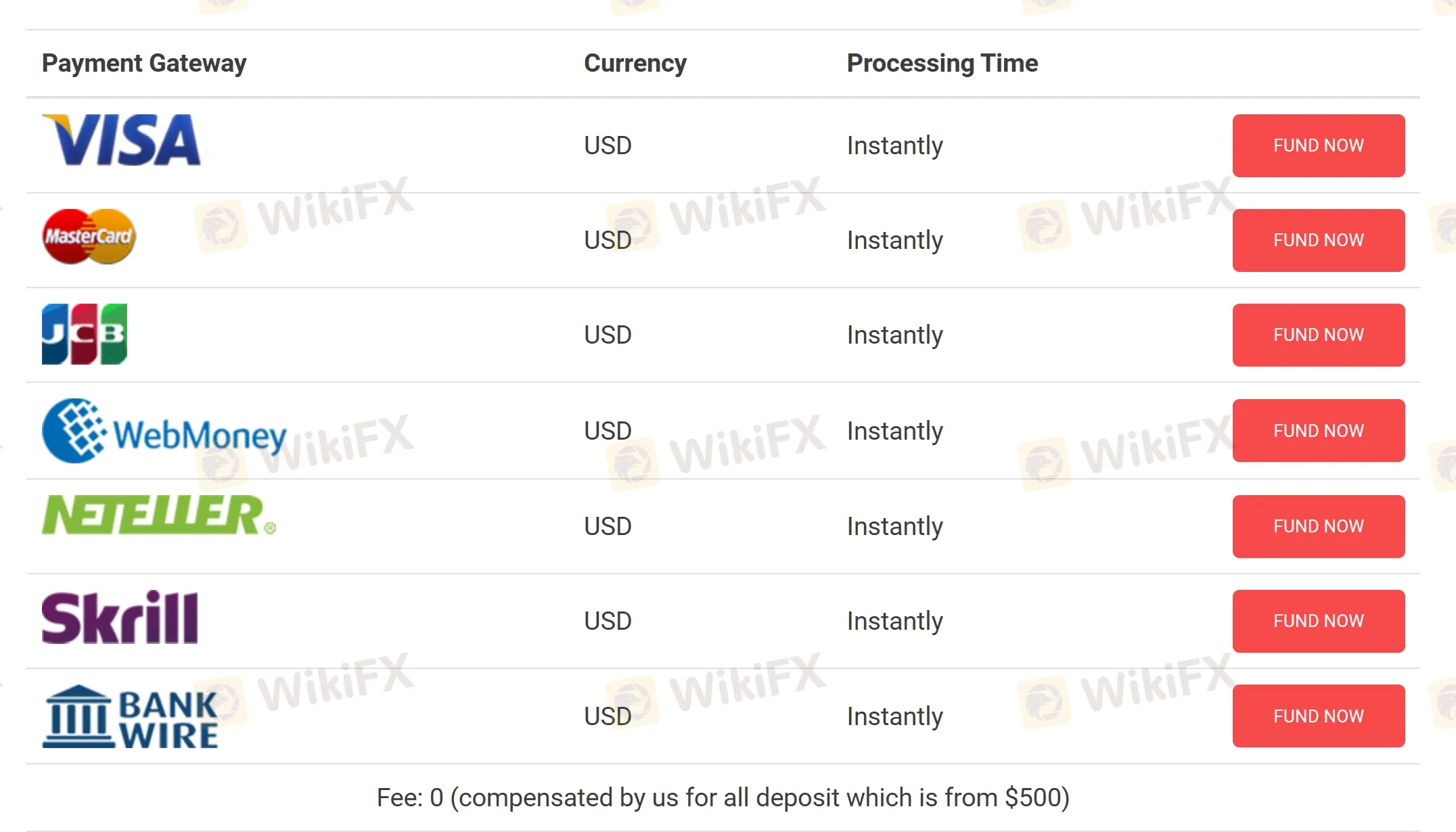 Payment Options