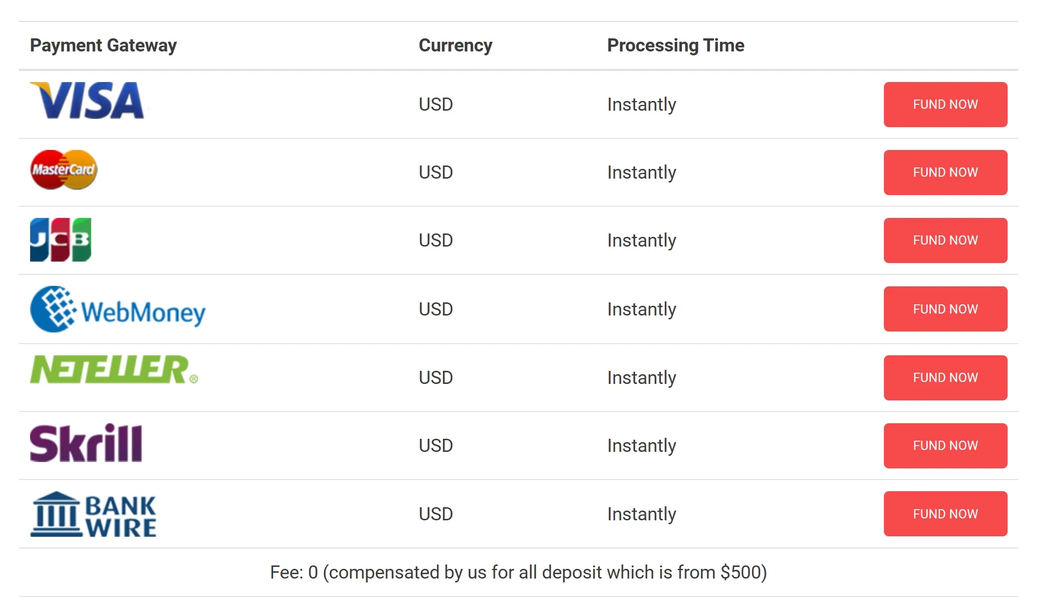 Payment Options Payment Options