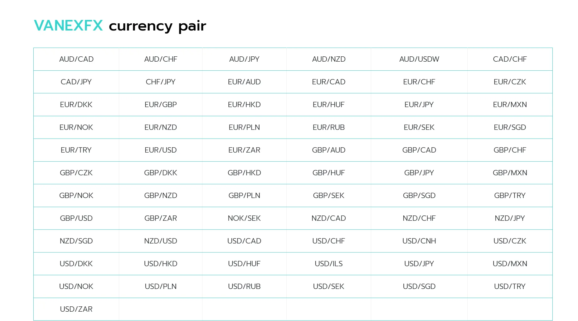 Currency Pairs Currency Pairs