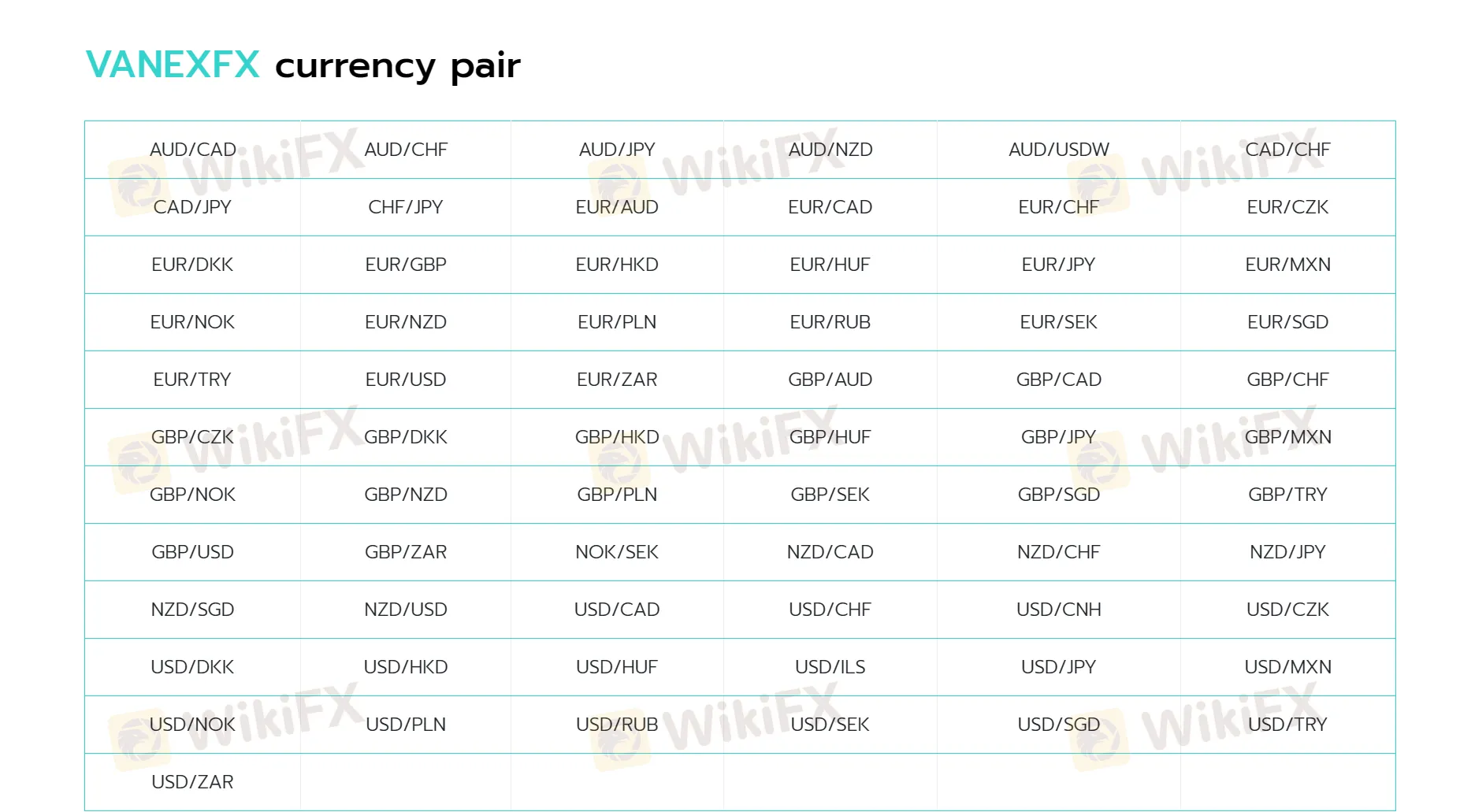 Currency Pairs