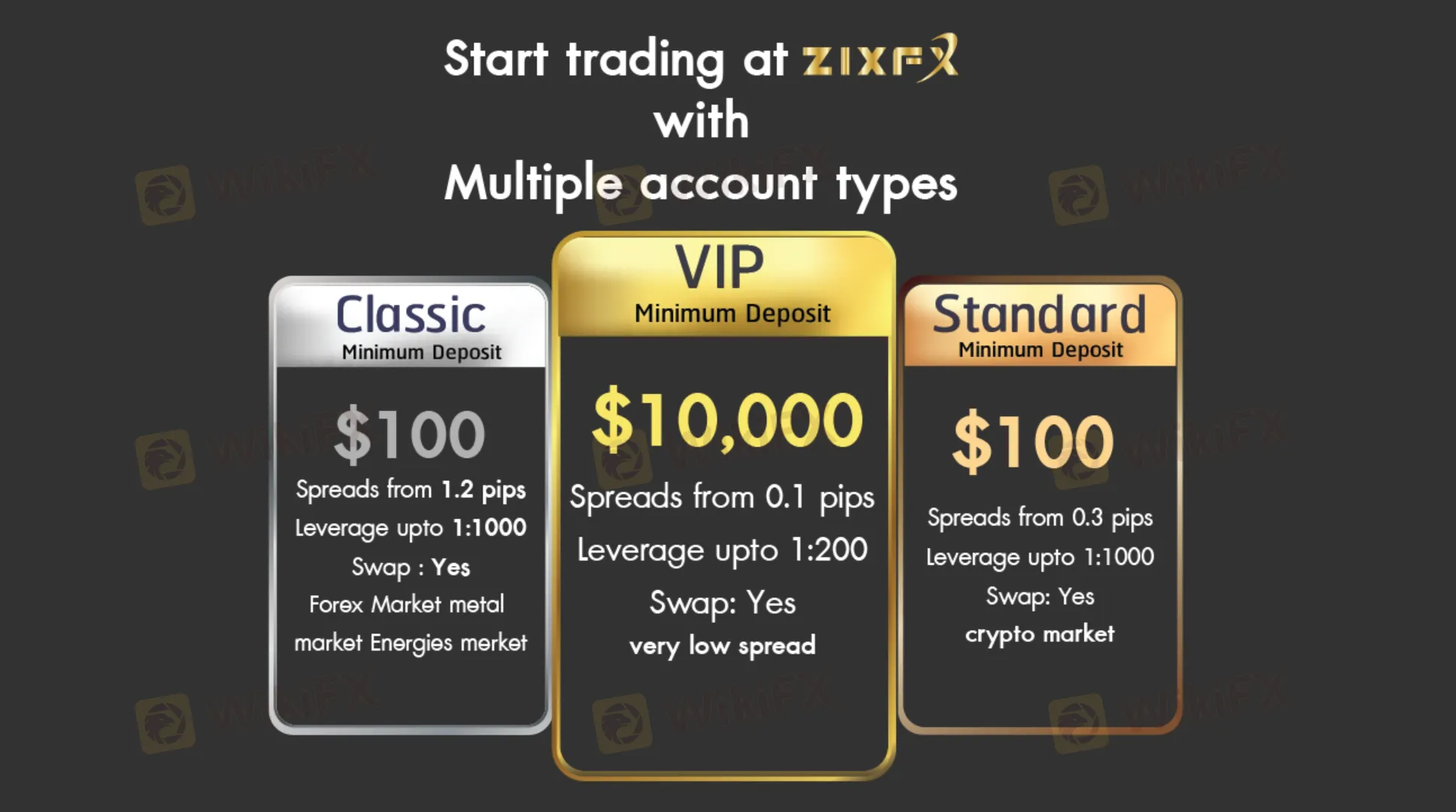 Account Types Account Types