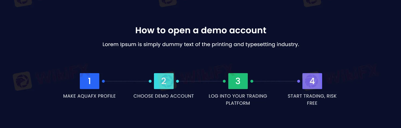 How to open a demo account?
