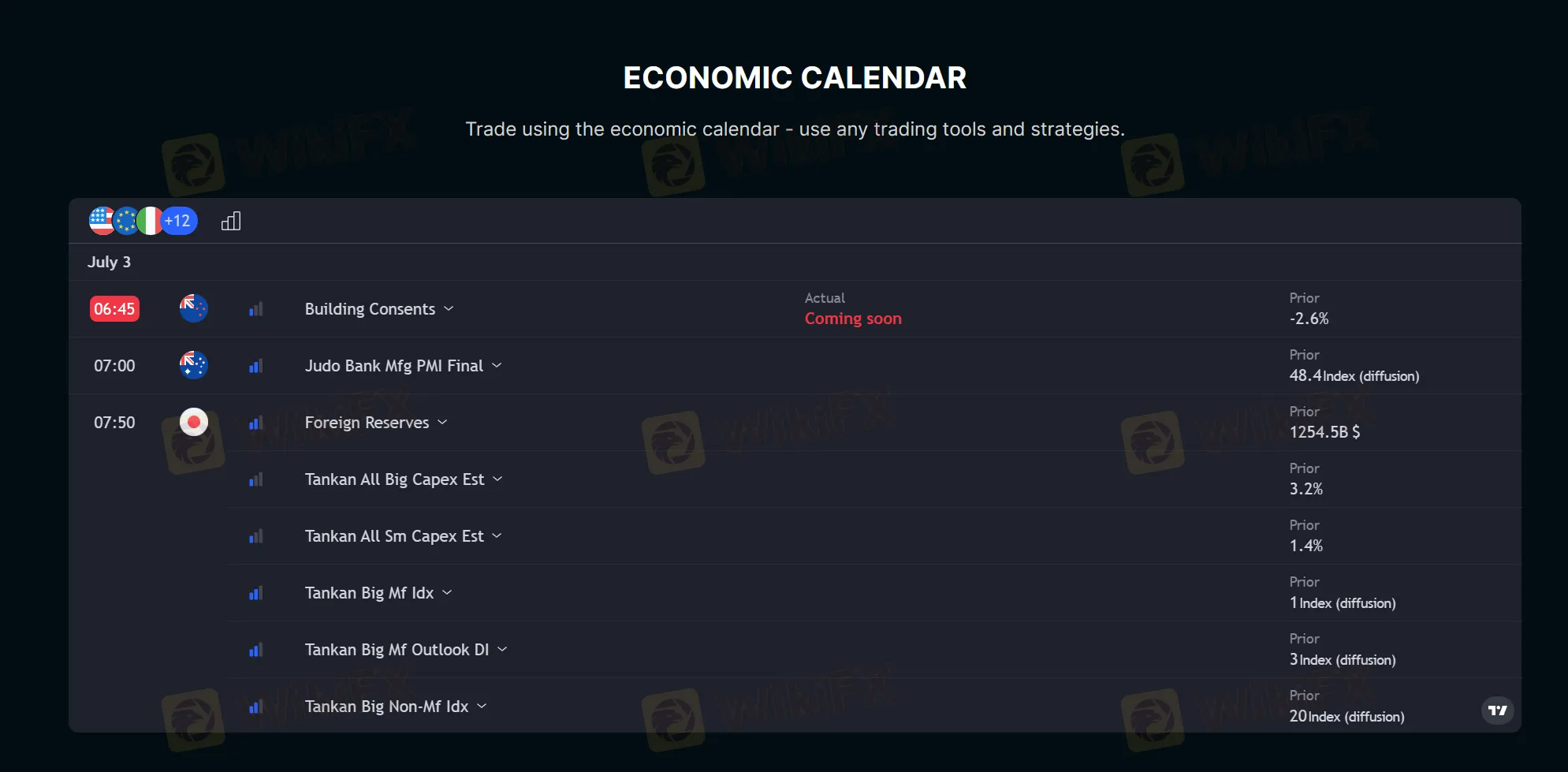 Economic Calendar