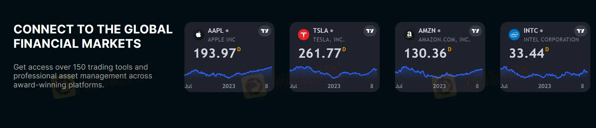 Global Financial Market Connectivity