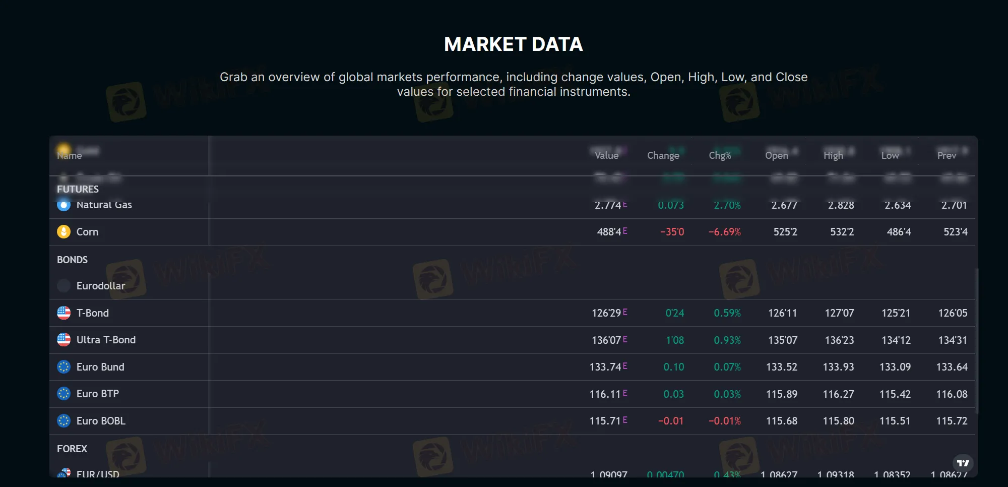 Market Data