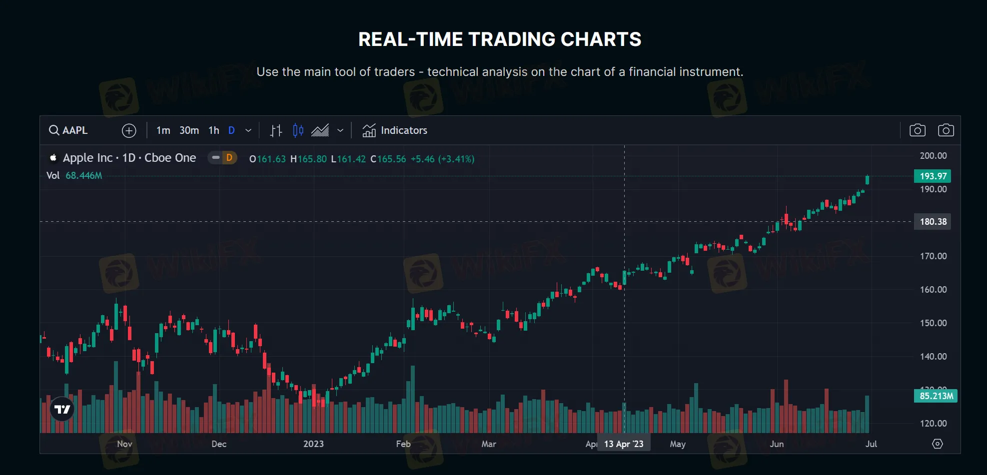 Real-Time Trading Charts