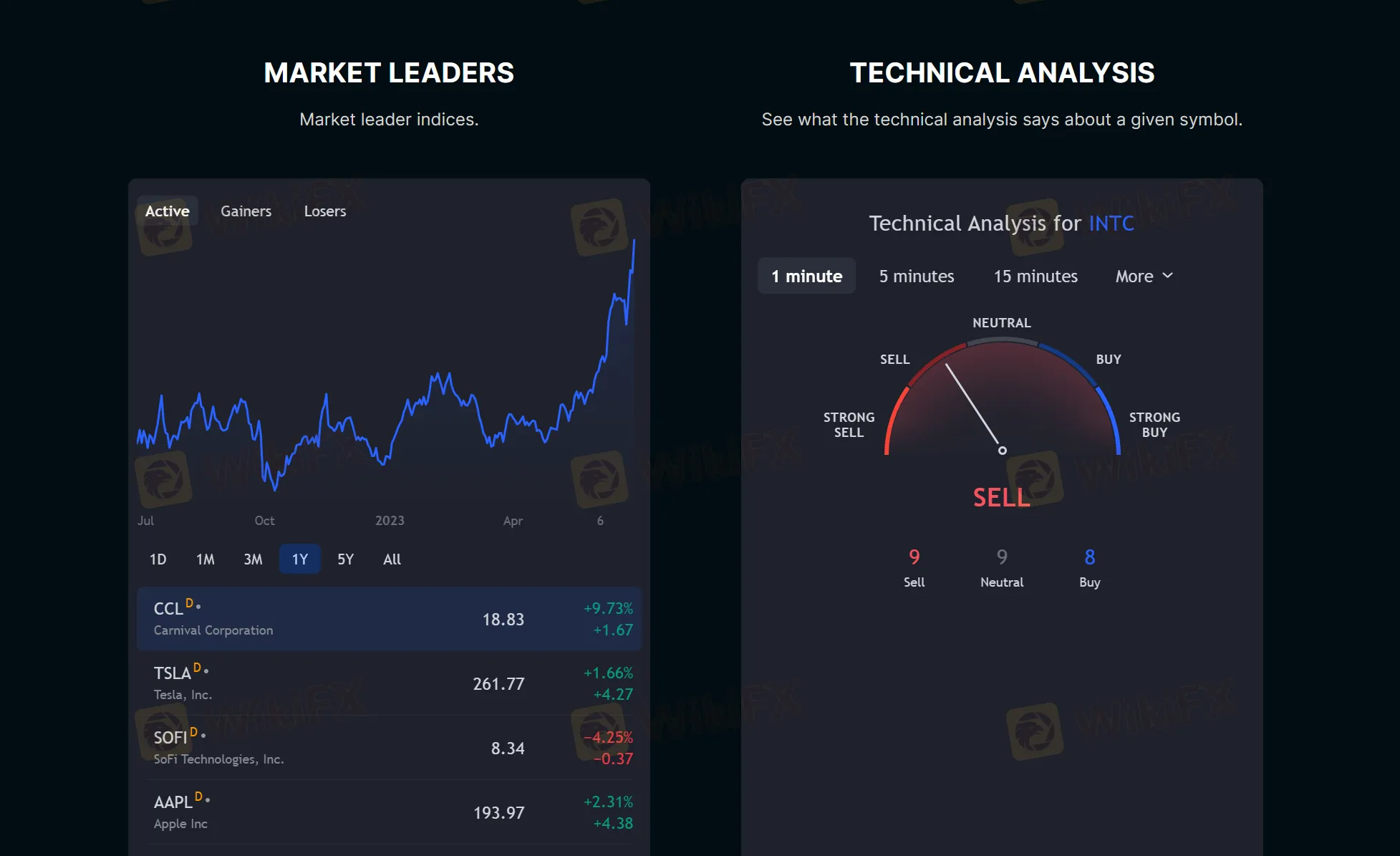 Market Leaders & Technical Analysis
