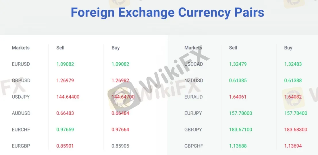 forex