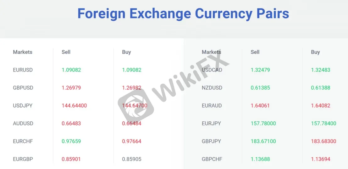 forex