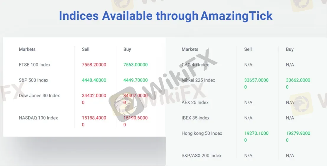 indices