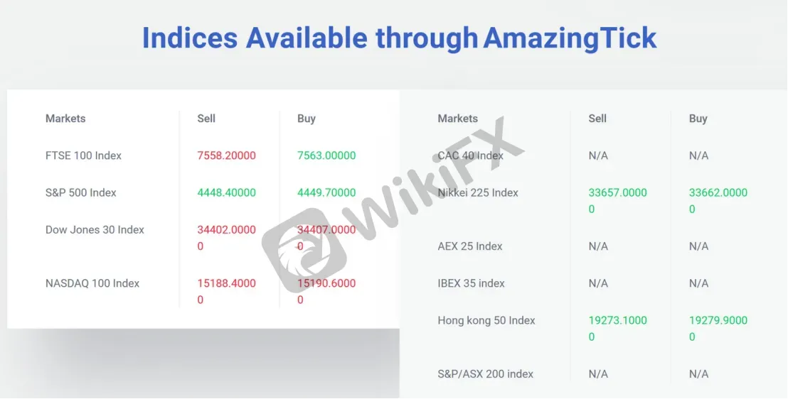 indices