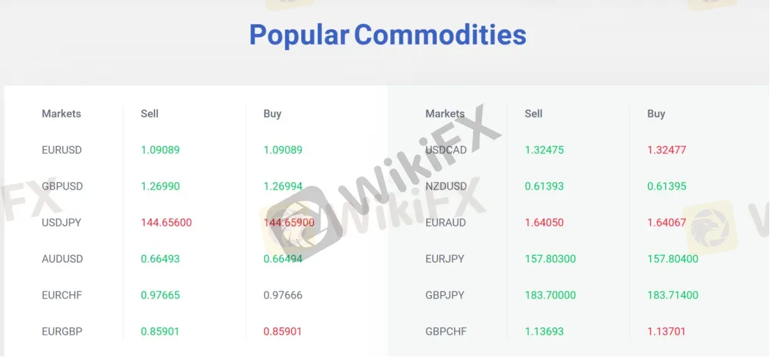 Commodities