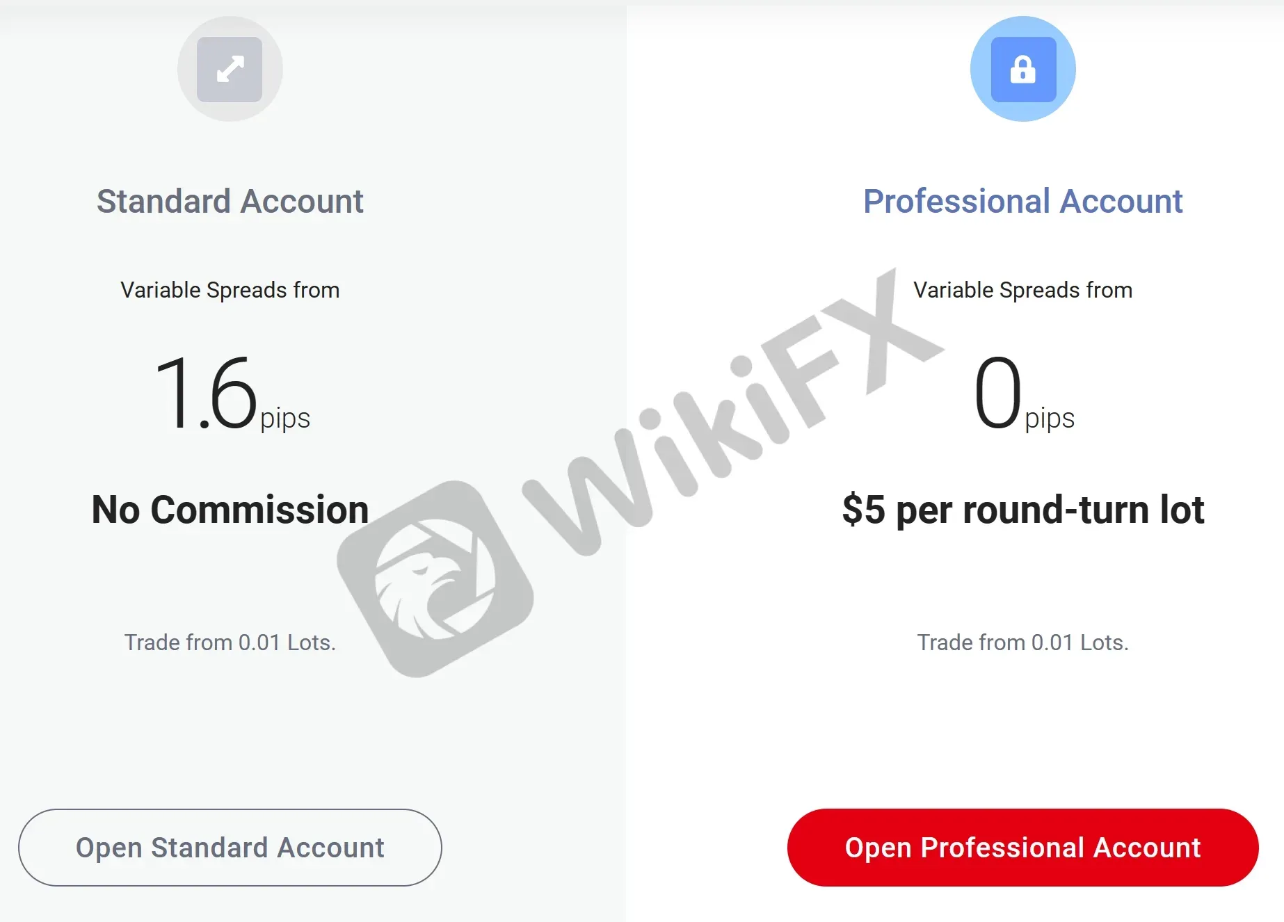 Account Types