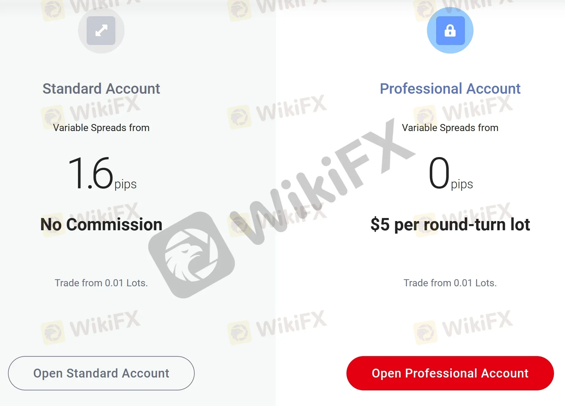 Account Types