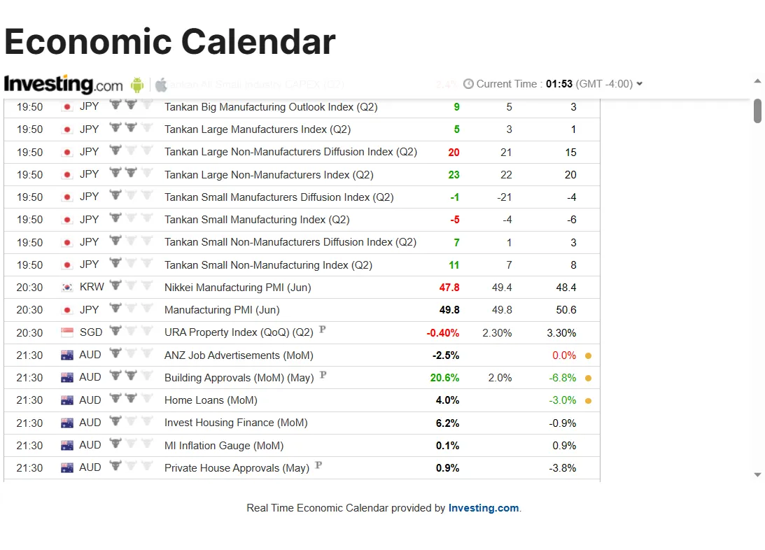 economic calendar