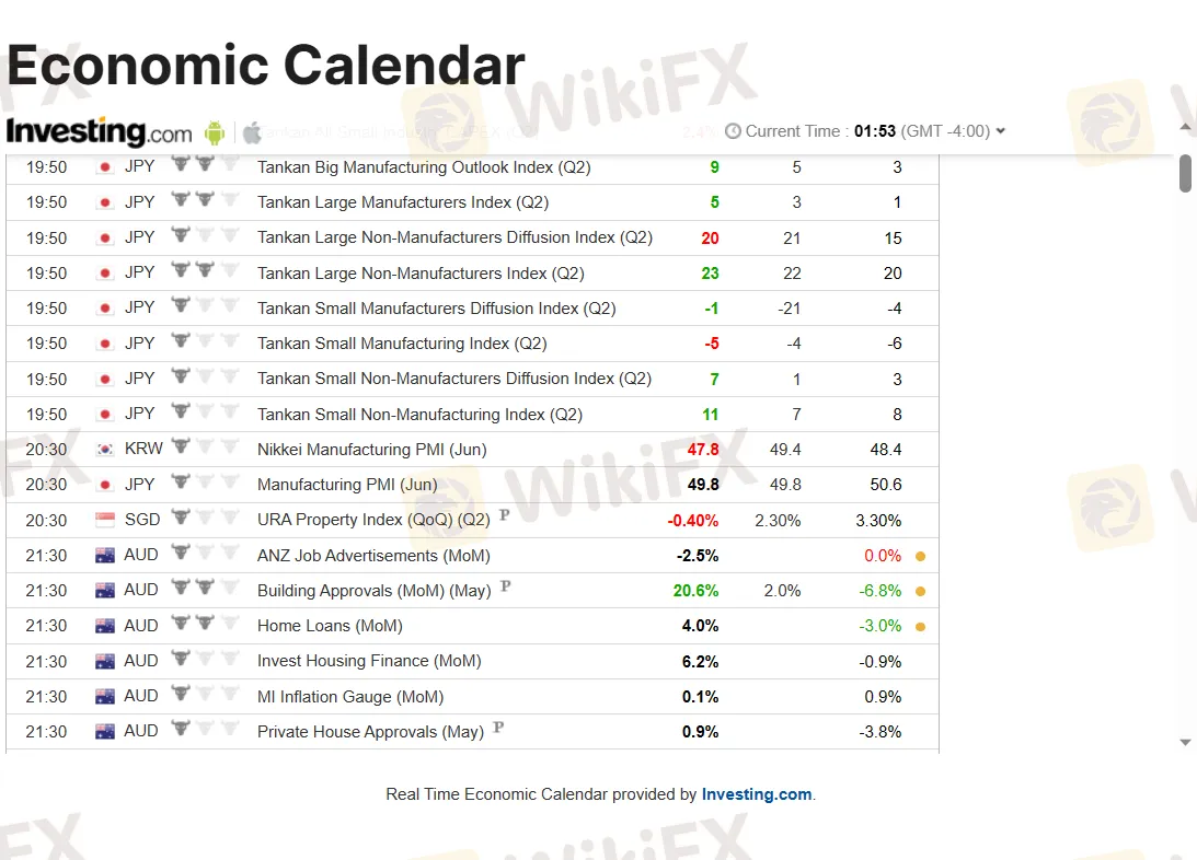 economic calendar