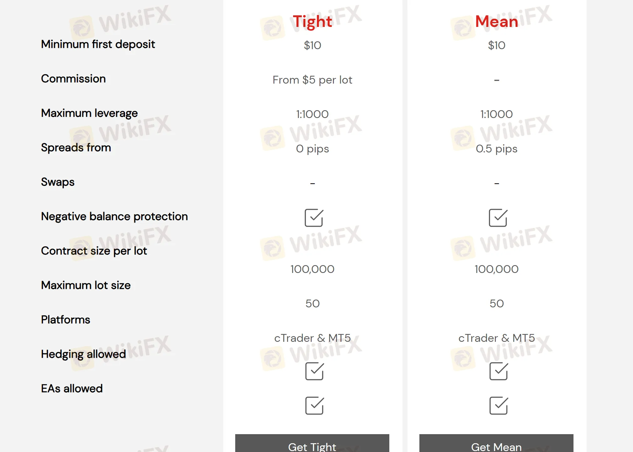 account-types account-types