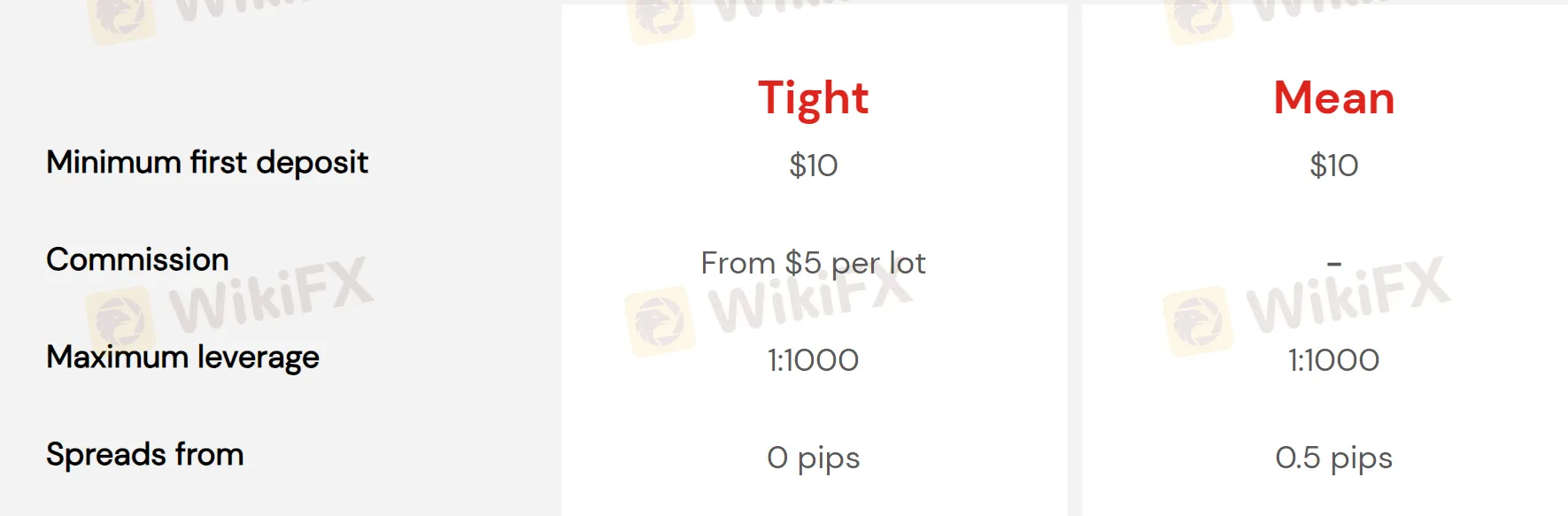 spread-commission spread-commission