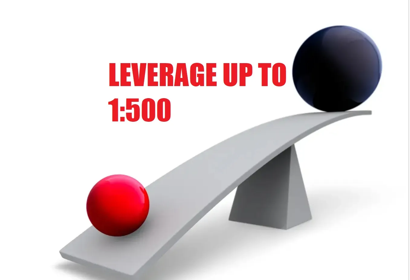 leverage 
