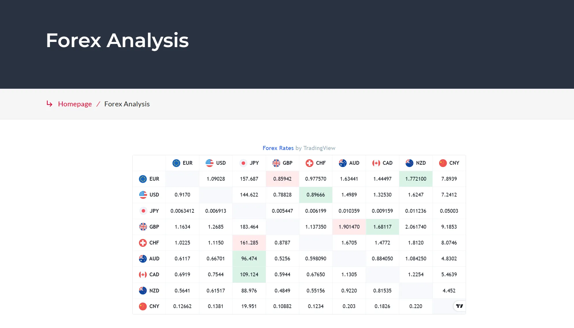 Forex analysis Forex analysis