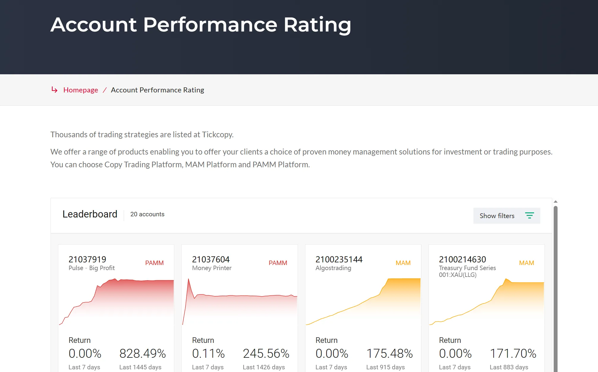 Account performance rating Account performance rating
