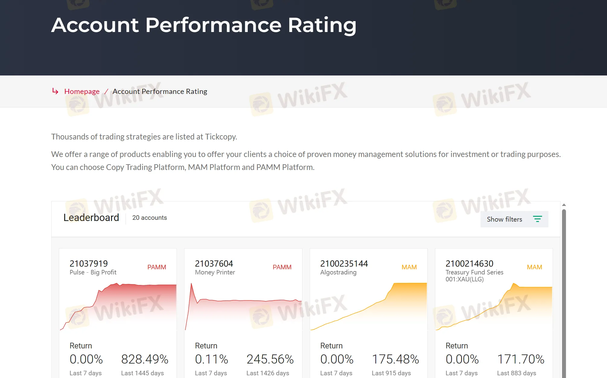 Account performance rating