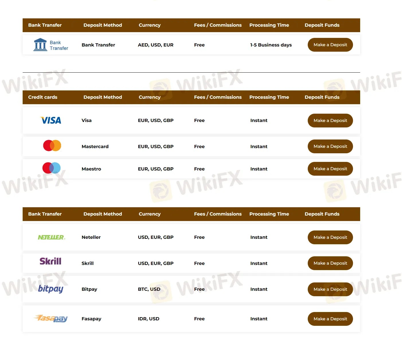 Deposits & Withdrawals