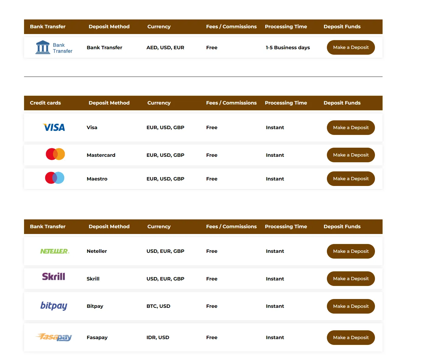 Deposits & Withdrawals Deposits & Withdrawals