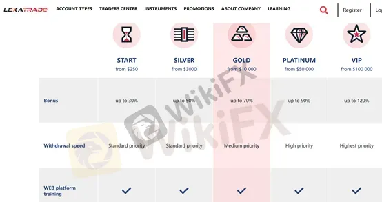Account Types