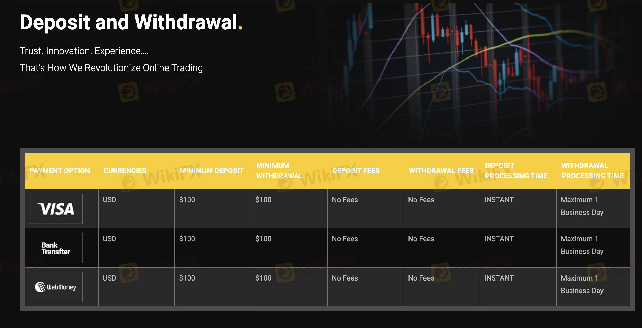 Deposit & Withdrawal Deposit & Withdrawal