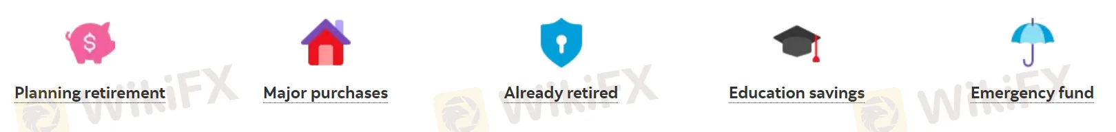 investments investments