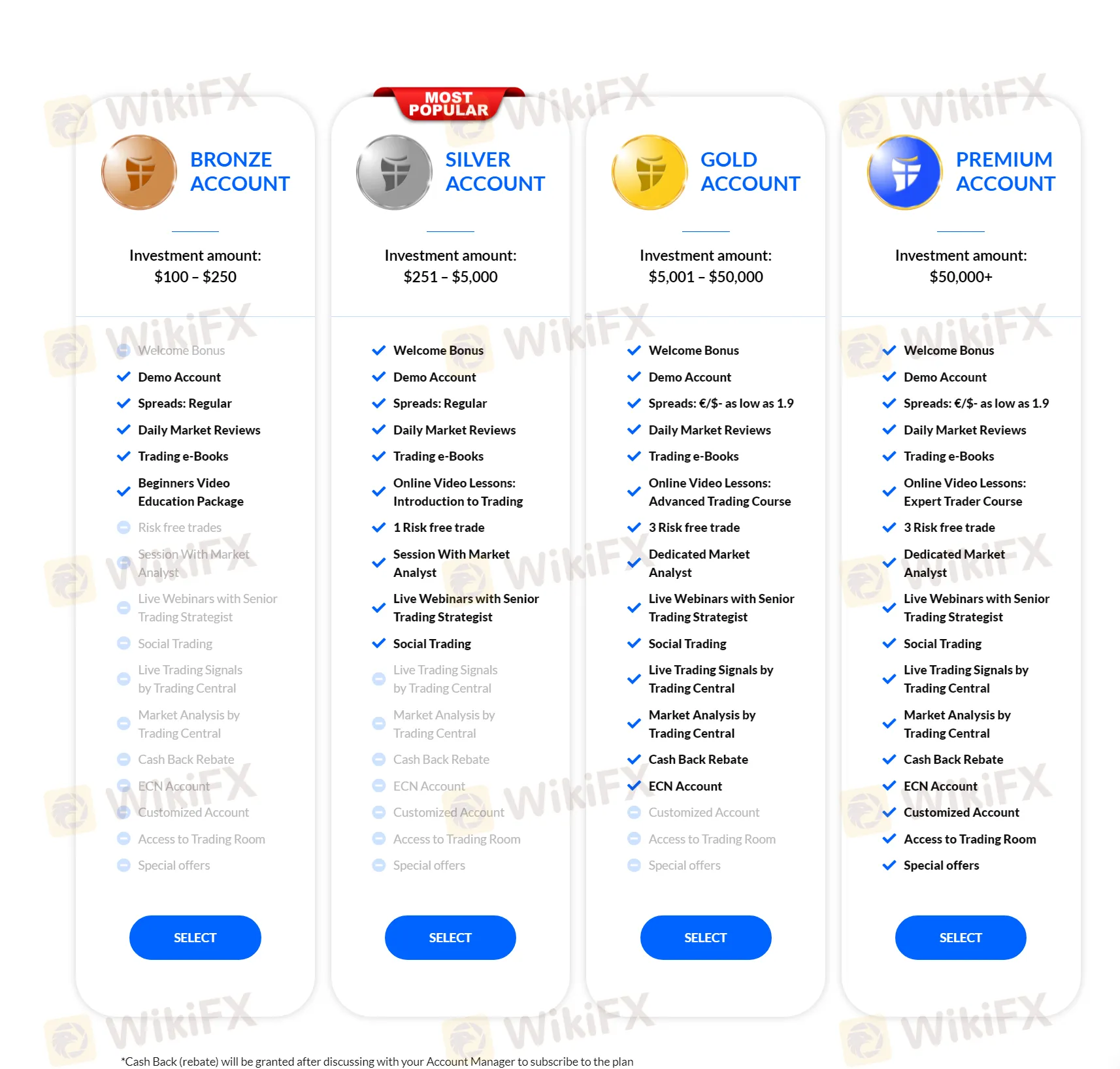 account-types account-types