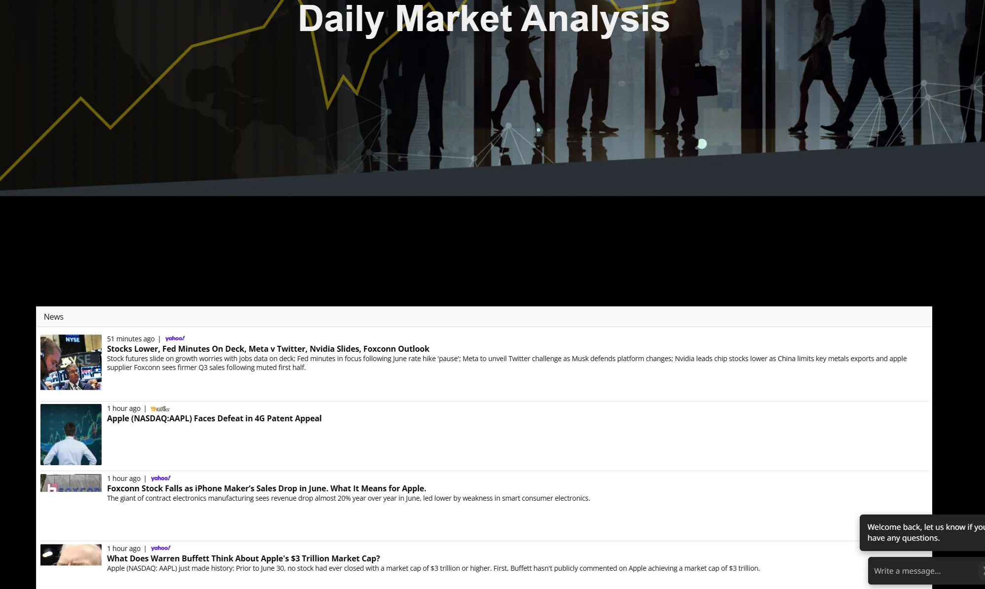 Daily Market Analysis Daily Market Analysis