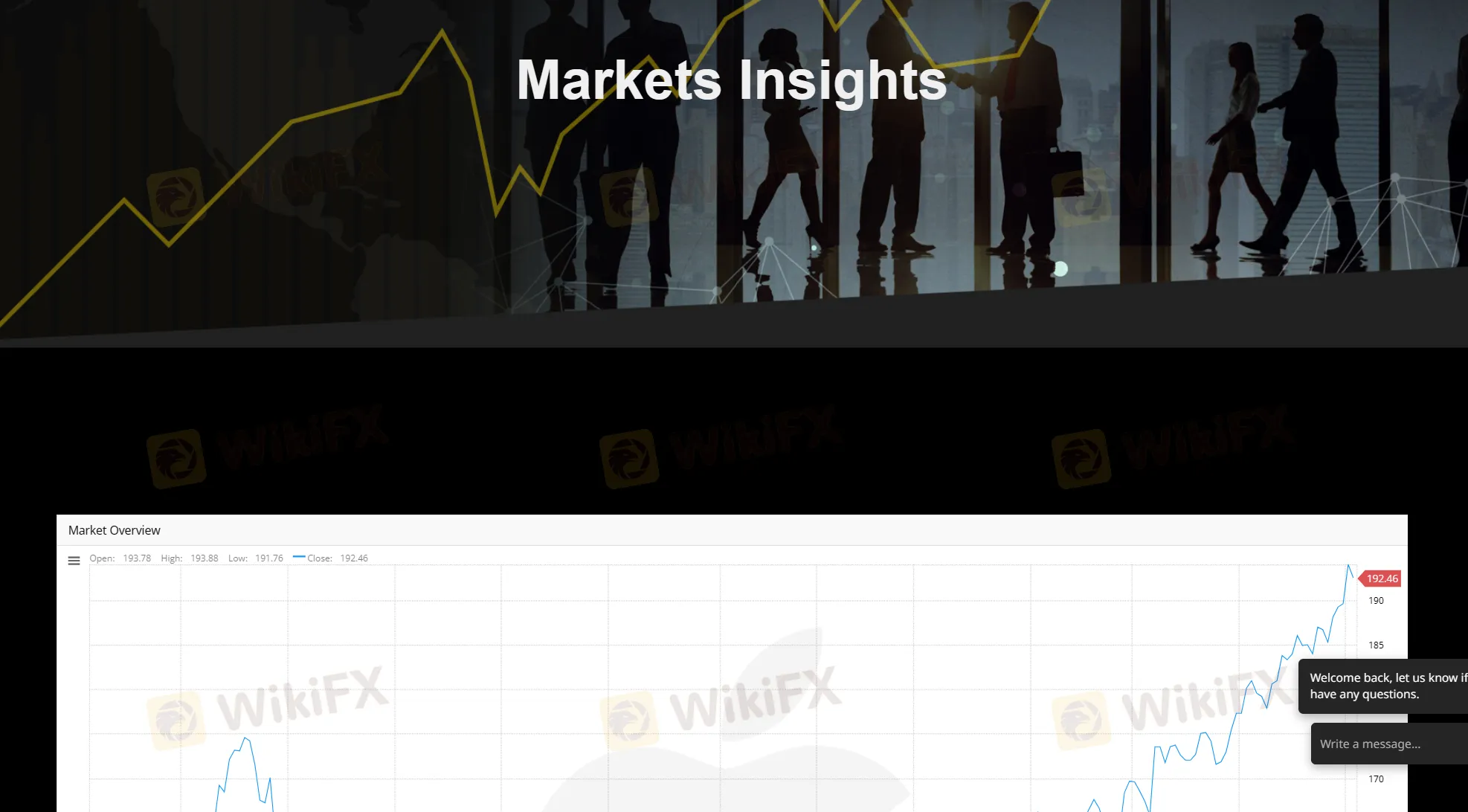 Market insights