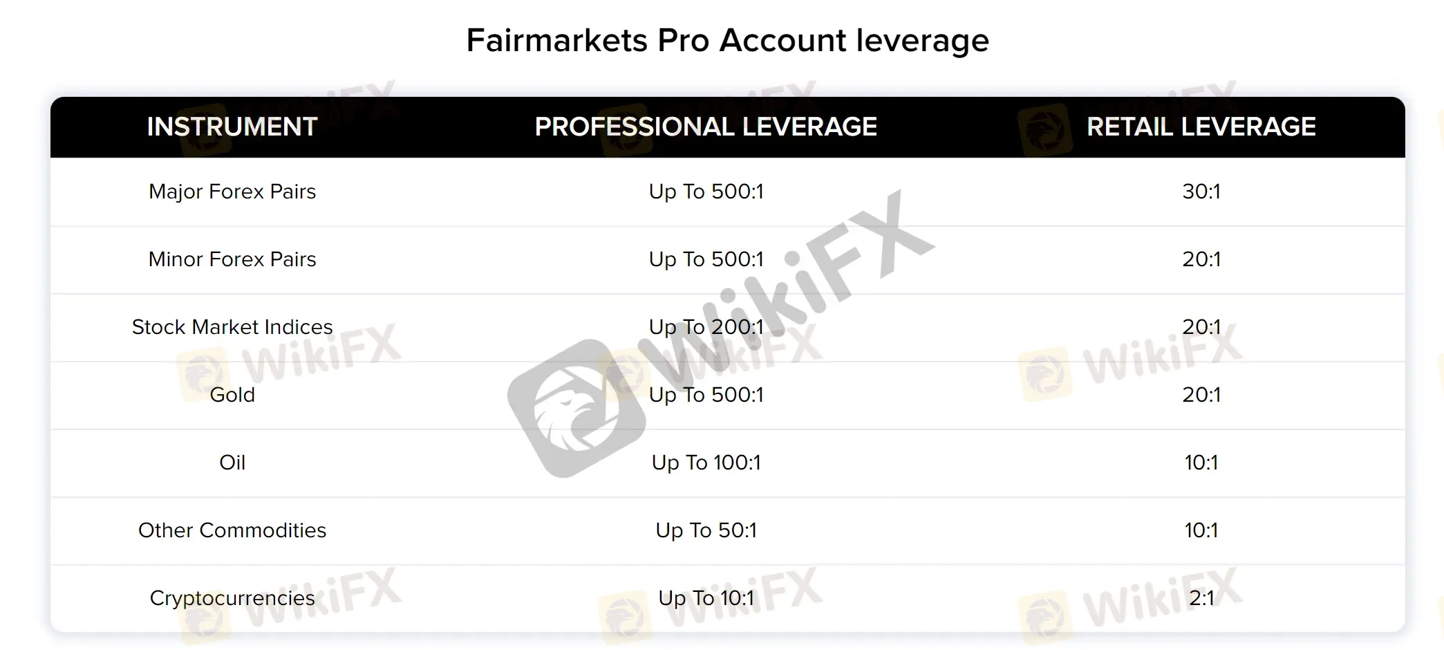 leverage leverage