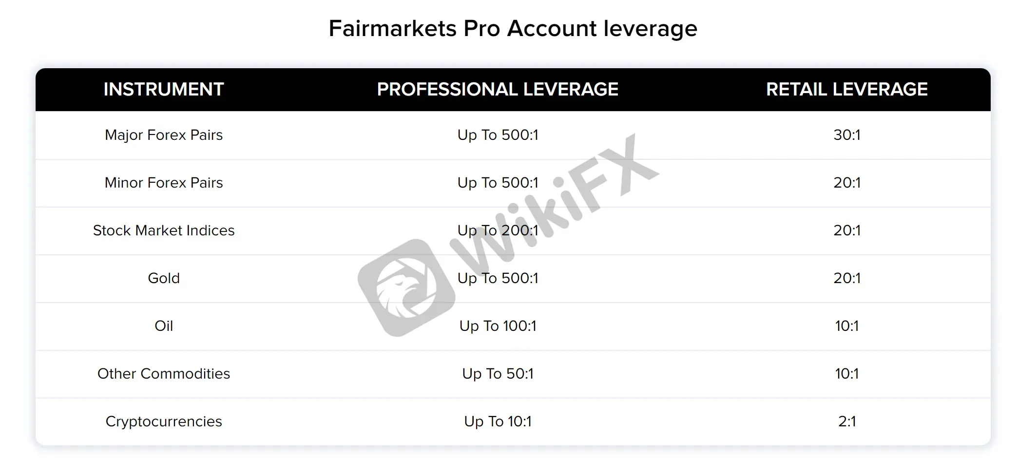 leverage 