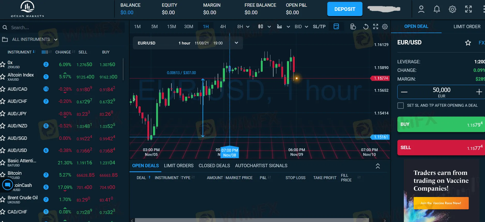 Spreads