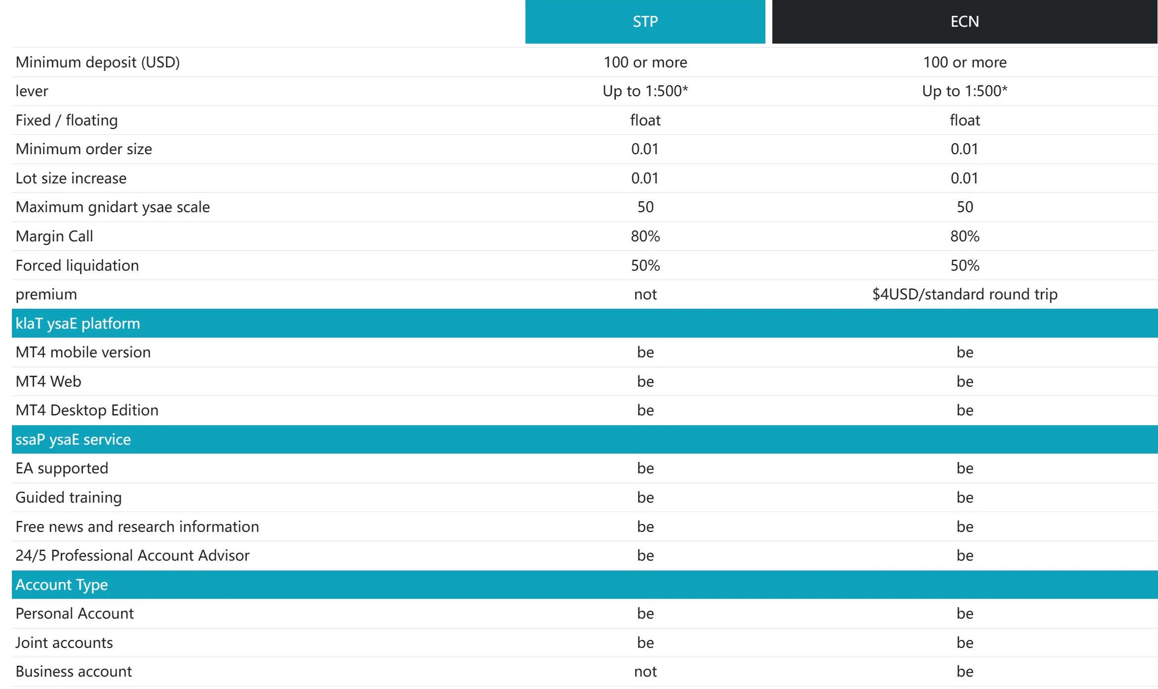 Account Types Account Types