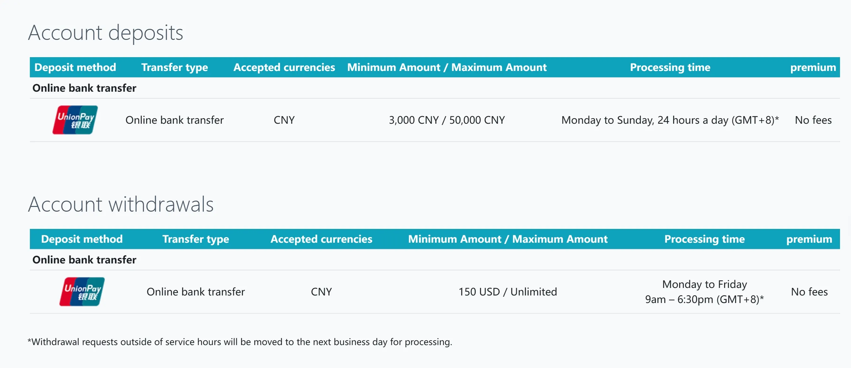 Deposits & Withdrawals Deposits & Withdrawals
