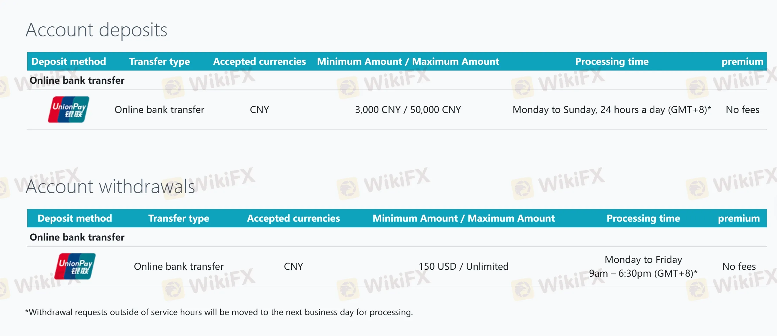 Deposits & Withdrawals