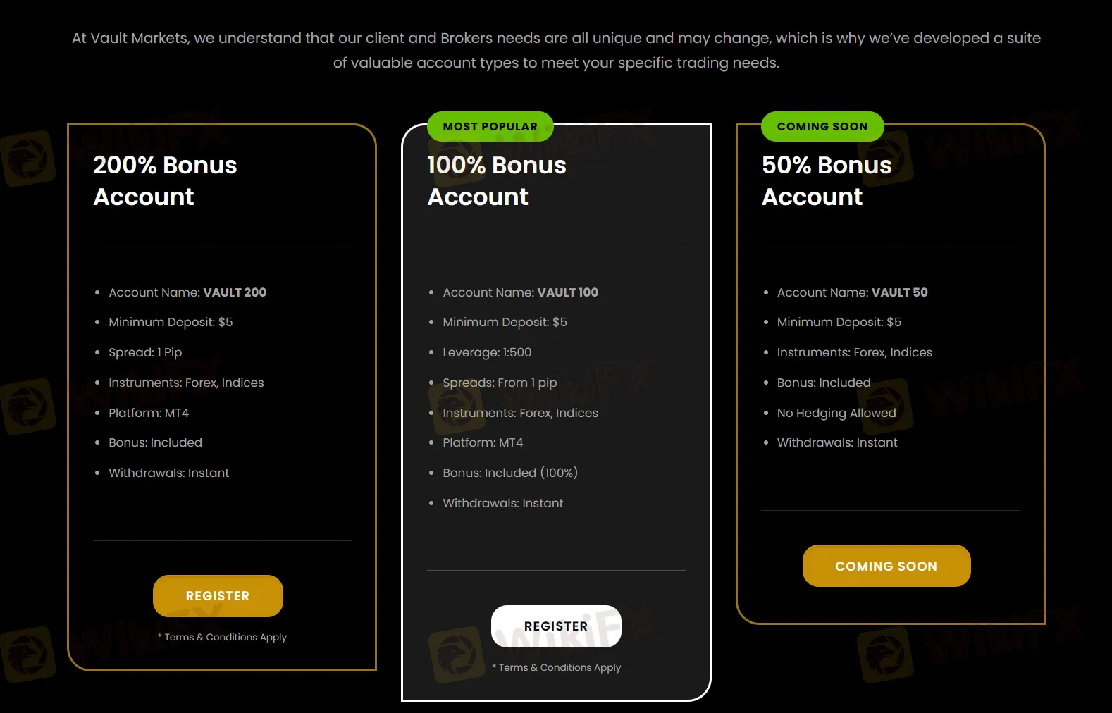 Account Types