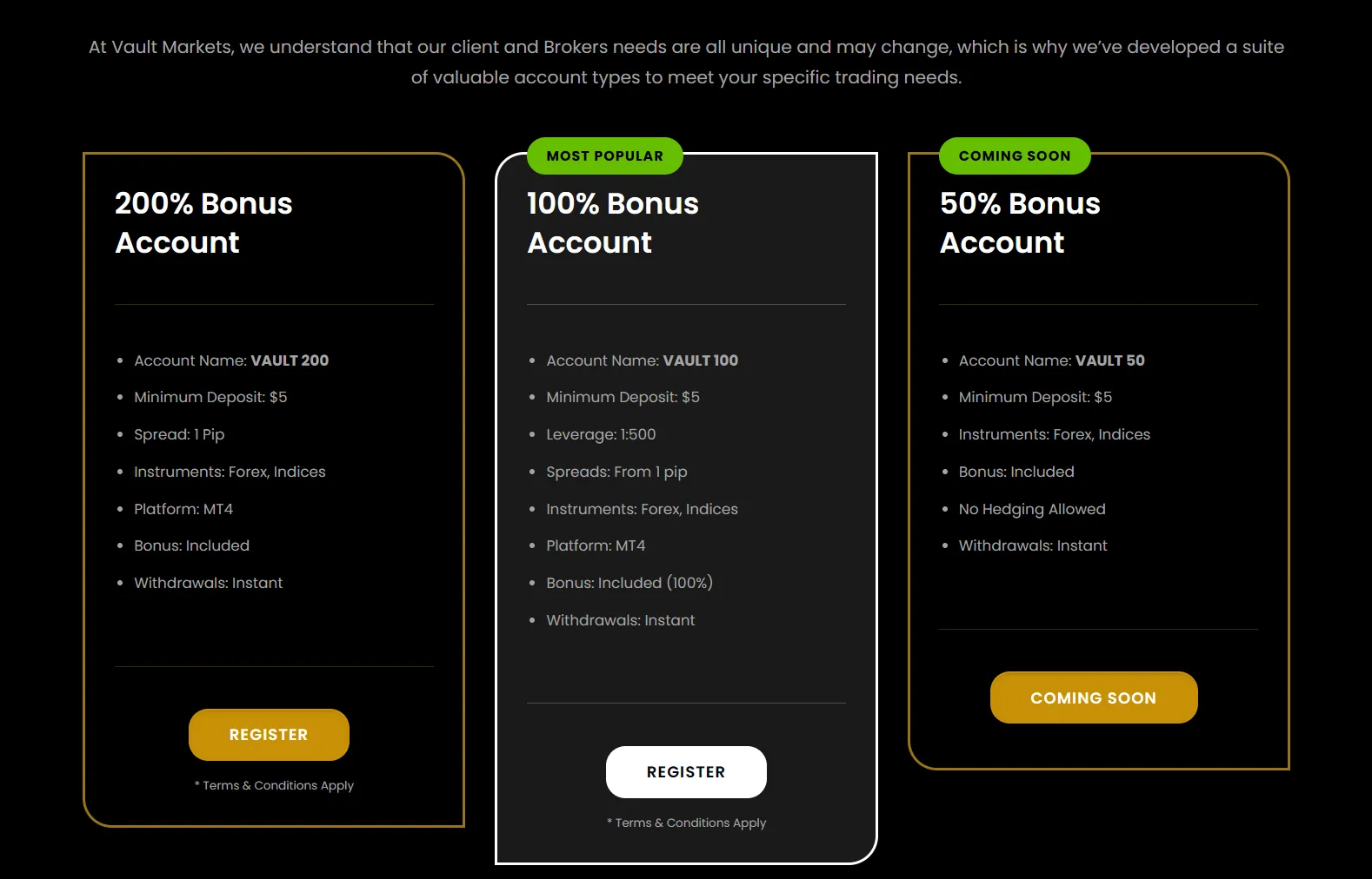 Account Types