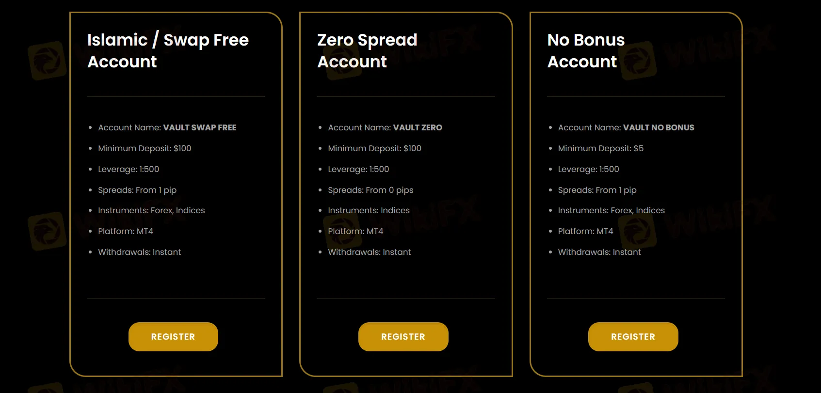 Account Types