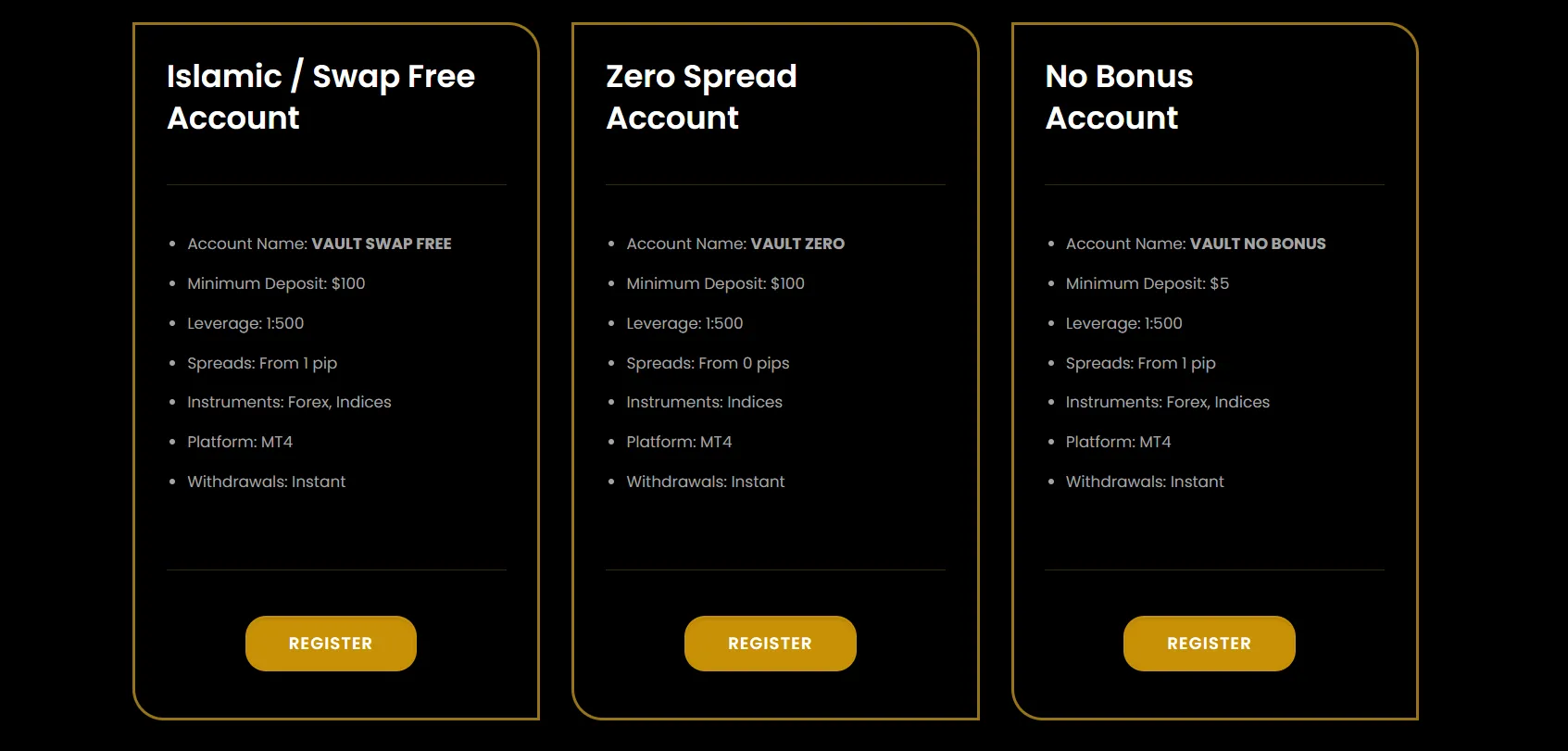 Account Types