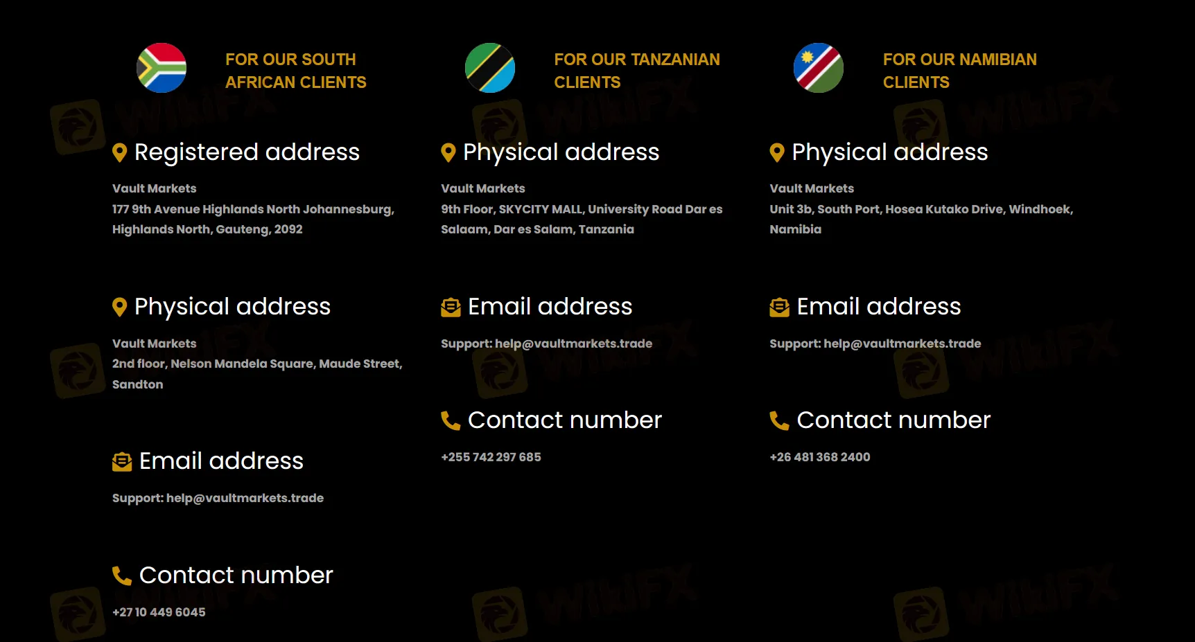 contact details