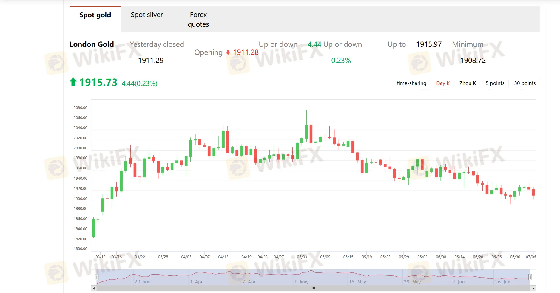 Instant Quotes Instant Quotes