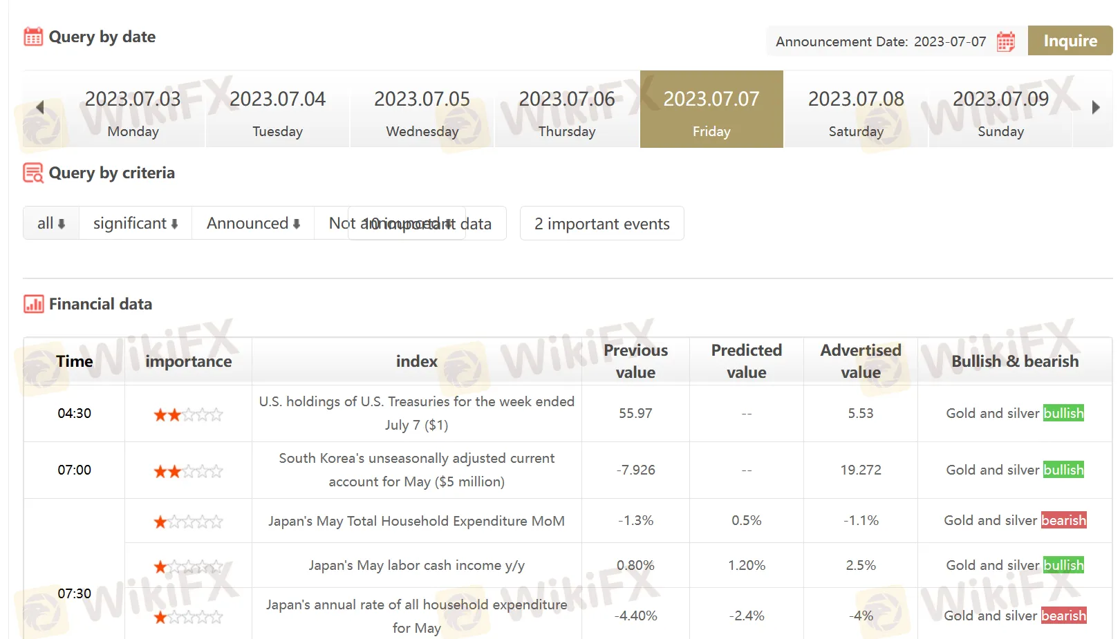Economic Calendar Economic Calendar